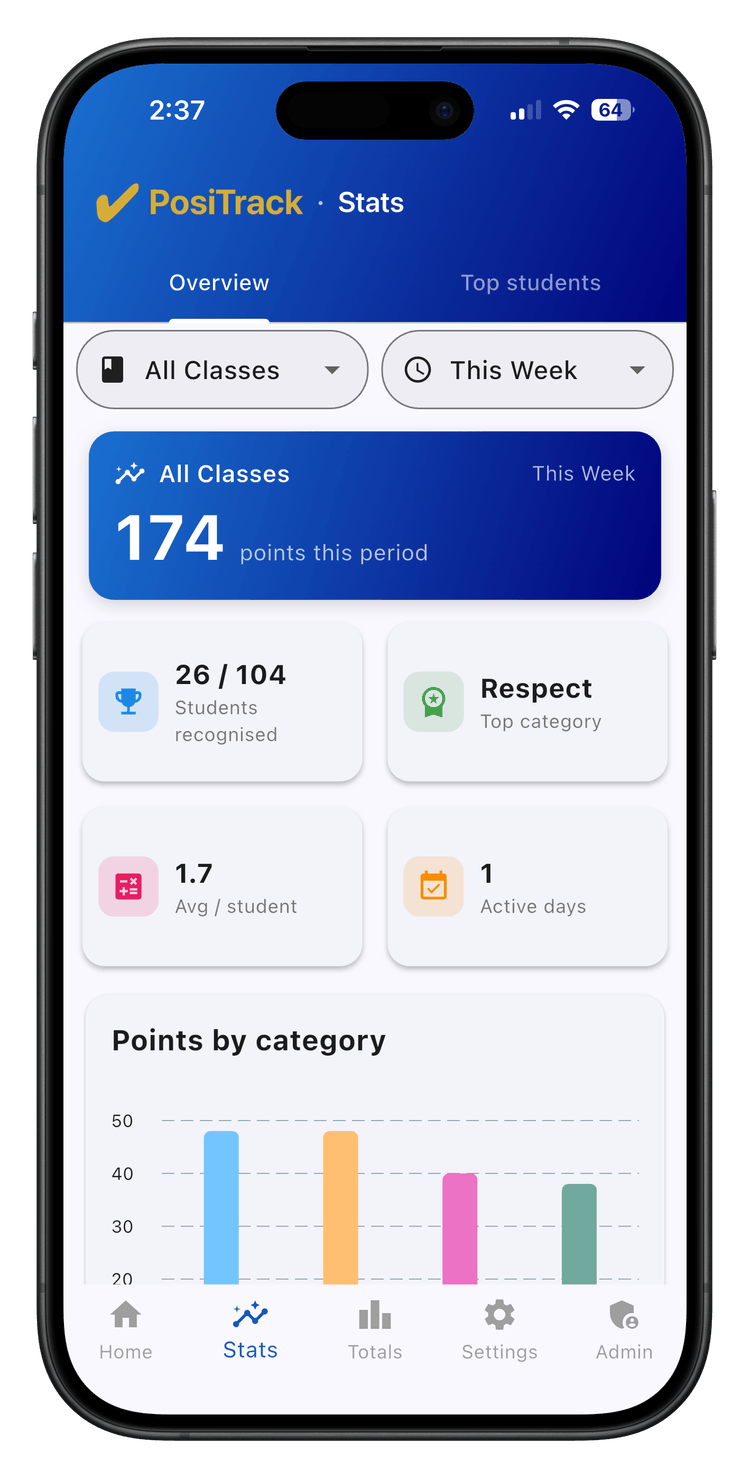 Insights & Recognition — PosiTrack app screenshot